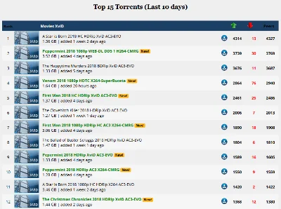 🔥TORRENTDAY.COM invitation - Invite to TORRENTDAY.COM