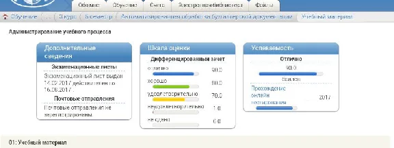 Automation. processing boo. Information 40 vop. DZ RFET