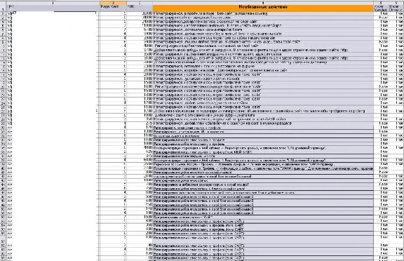 Oily base Trust sites for TIC v.3.0