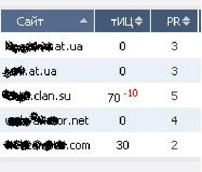 Get 20 TCI and PR 3