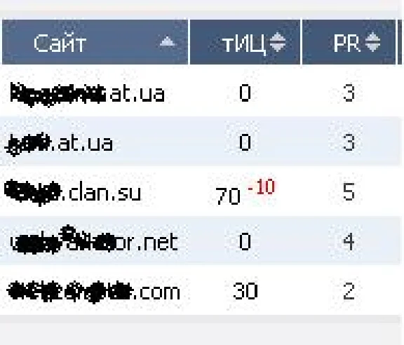 Get 20 TCI and PR 3