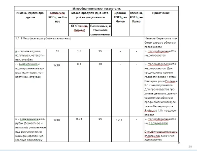 ХАССП колбасный цех