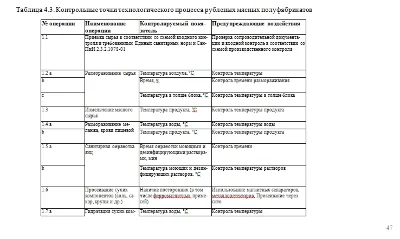 ХАССП колбасный цех