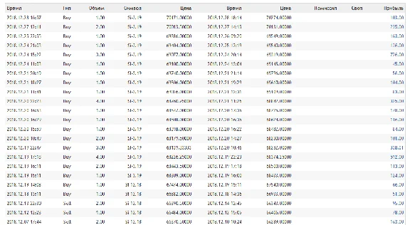 Professional trading system for the FORTS market