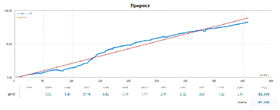 Professional trading system for the FORTS market