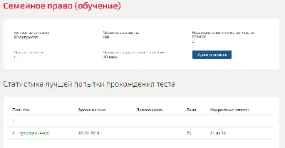 Семейное право.Тест Синергия 2019