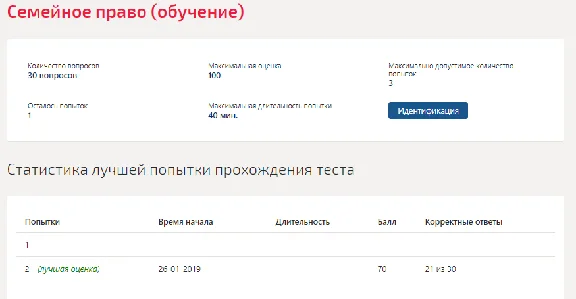 Семейное право.Тест Синергия 2019