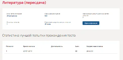 Литература.Тест Синергия 2019