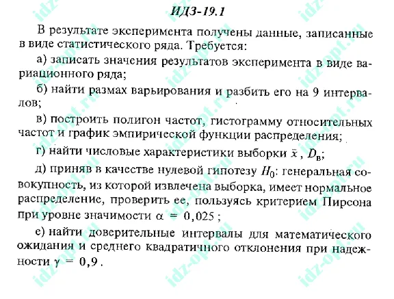 IDZ 19.1 Collection IDZ Ryabushko