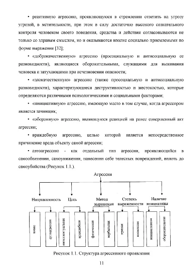 Агрессивное поведение подростков