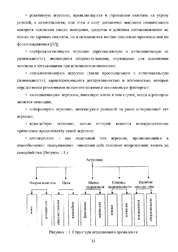 Агрессивное поведение подростков