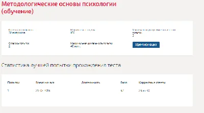 Методологические основы психологии.Тест Синергия