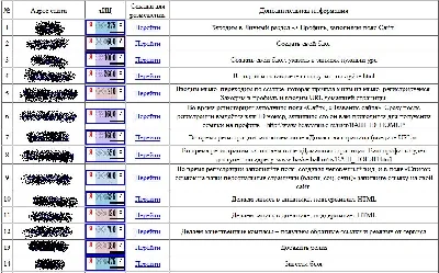 The largest database of Trust sites to raise the TIC PR
