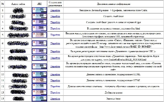 The largest database of Trust sites to raise the TIC PR
