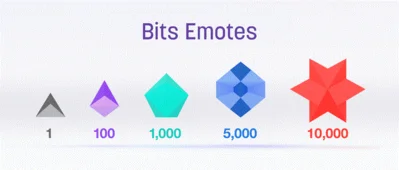 Bits (Cheers) для Twitch