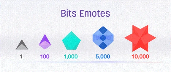 Bits (Cheers) для Twitch