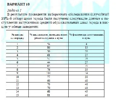 TSU Theory Statistics Option 10 TSU