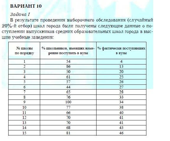 TSU Theory Statistics Option 10 TSU