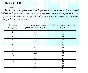 TSU Theory Statistics Option 10 TSU