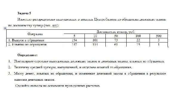 TSU Finance statistics Option 2 TSU control