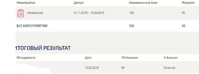 Synergy Mathematics 1 semester Tests