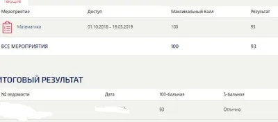 Synergy Mathematics 1 semester Tests