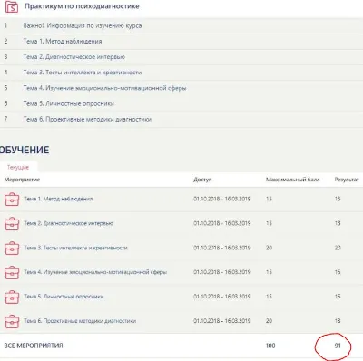 Psychodiagnostic Workshop Synergy
