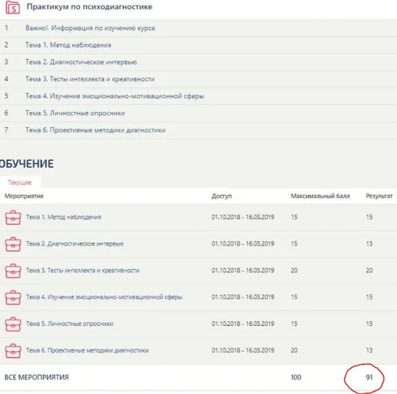 Psychodiagnostic Workshop Synergy