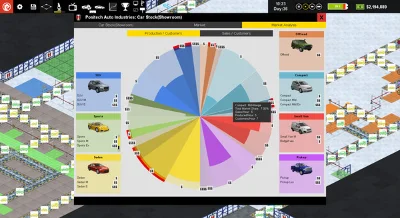 Production Line : Car factory simulation * RU/CIS/TR/AR