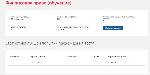 Финансовое право.Тест Синергия