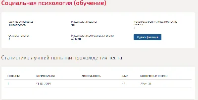 Социальная психология.Тест Синергия
