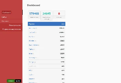 SOFTWARE to collect web PUSH traffic database