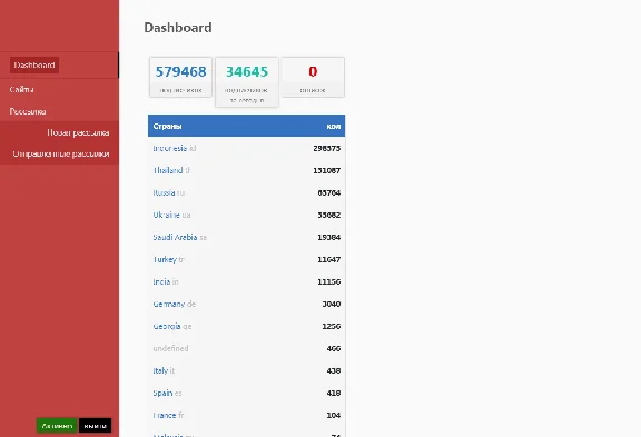 SOFTWARE to collect web PUSH traffic database