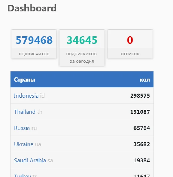 SOFTWARE to collect web PUSH traffic database