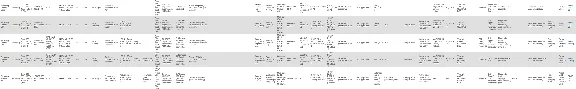 Mobile phones specifications database (9500 models)
