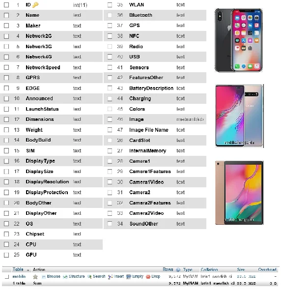 Mobile phones specifications database (9500 models)