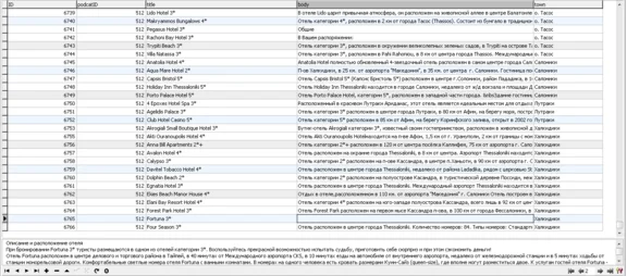 MySQL database of hotels in different countries and cit