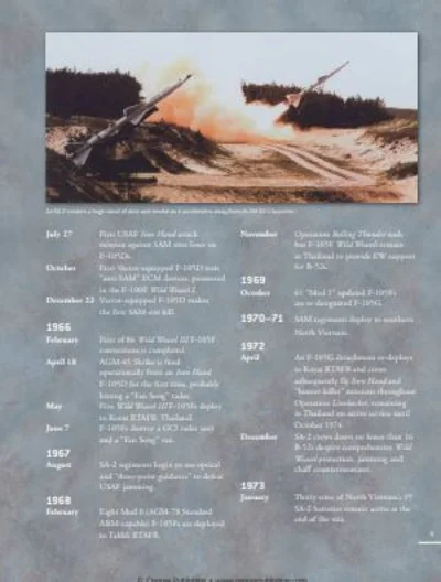 F-105 Wild Weasel vs SA-2 in Vietnam 196