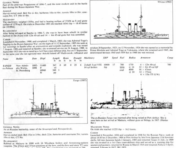 Книга: Боевые корабли Японии с 1869 по 1945 г