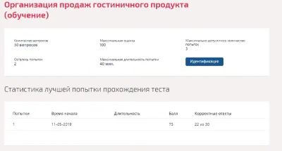 Organization of hotel product sales. Test Synergy