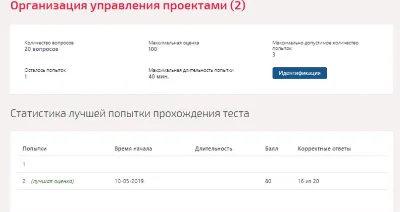 Организация управления проектами.Тест Синергия