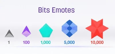 TWITCH BITS ON YOUR CHANNEL - PAYPAL
