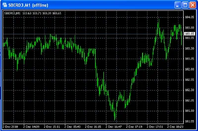 Import quotations in MetaTrader 4