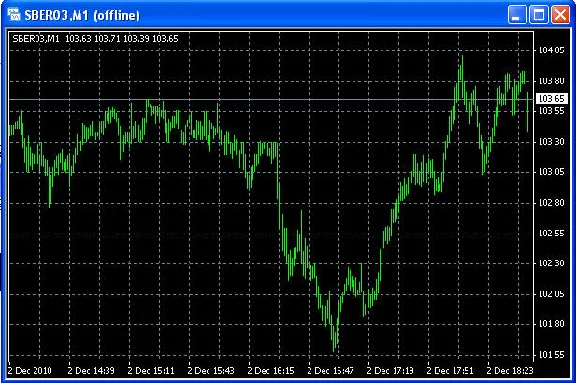 Import quotations in MetaTrader 4