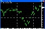 Import quotations in MetaTrader 4