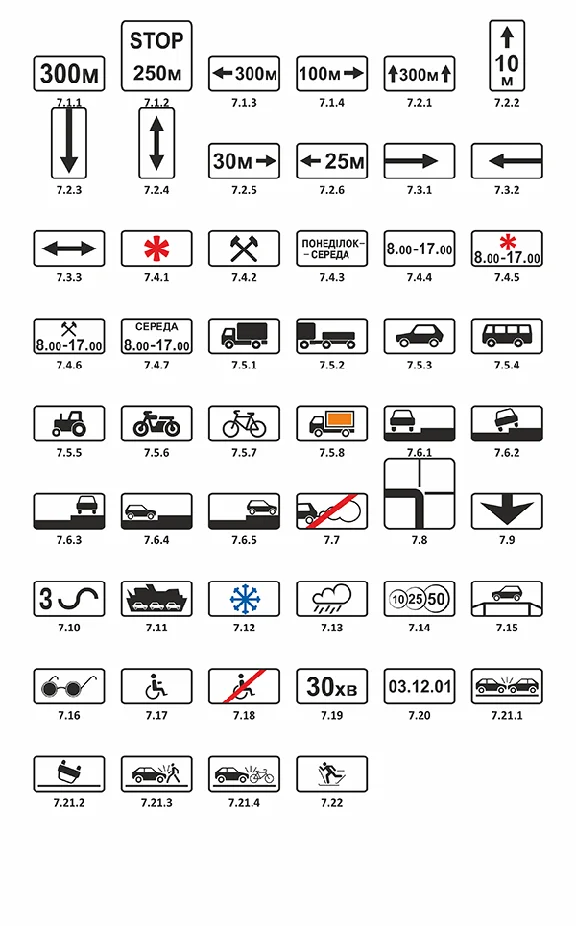 Road signs of Ukraine - Plates, Vector image