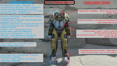 Fallout 76 - Установка модов на Любую Силовую Броню(PC)