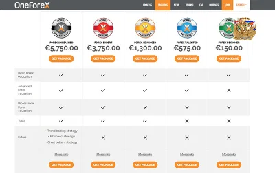 Forex Beginner Without Activation Package - 150 EUR