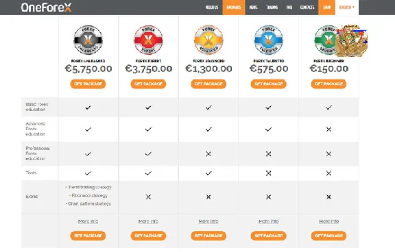 Forex Beginner Without Activation Package - 150 EUR