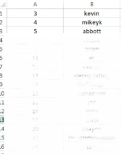 Database of 10k Instagram users